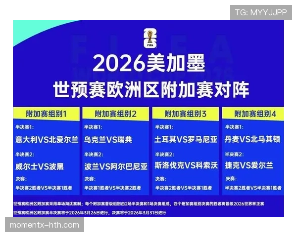 2026世界杯球队小组赛场地分配规则是什么